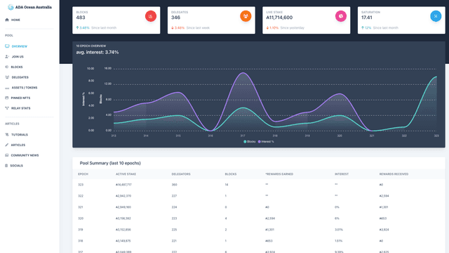 ADA Ocean Australia | Cardano (ADA) Stake Pool